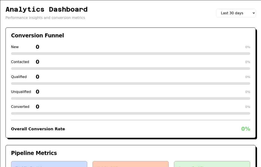Crow Agent Suite CRM analytics dashboard with conversion funnel and pipeline metrics