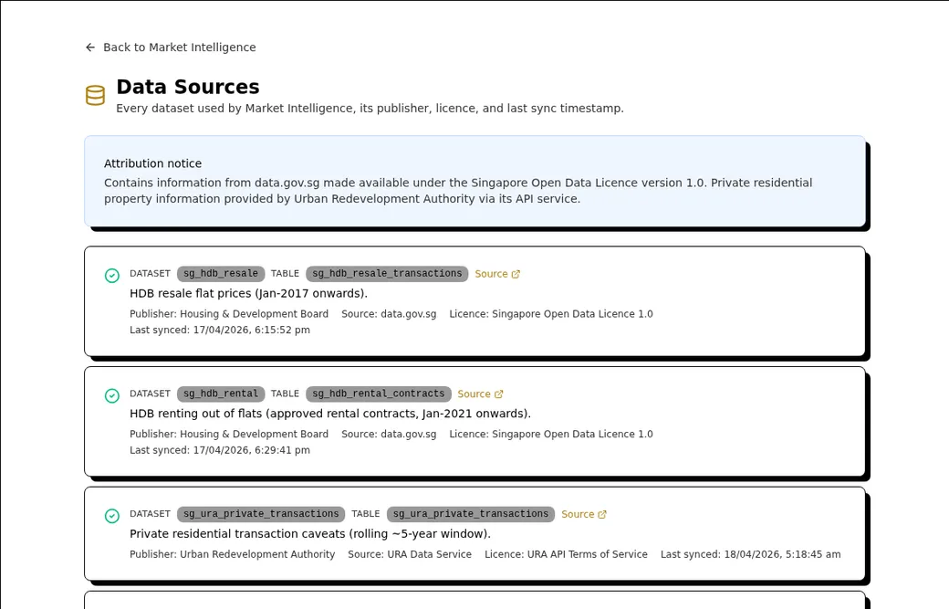 Crow Agent Suite Market Intelligence data sources page showing dataset publishers, licences, and sync timestamps