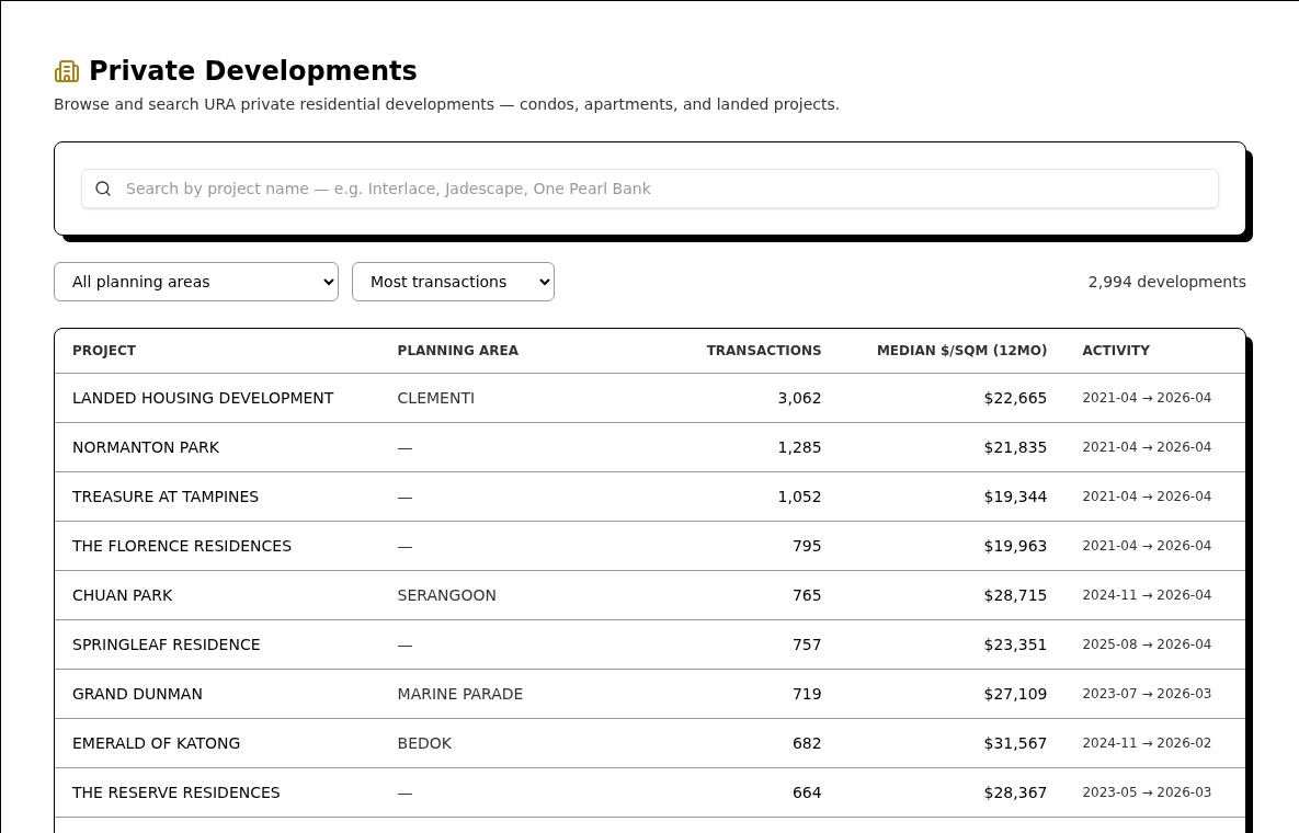 Crow Agent Suite private developments browser for Singapore condo and landed projects