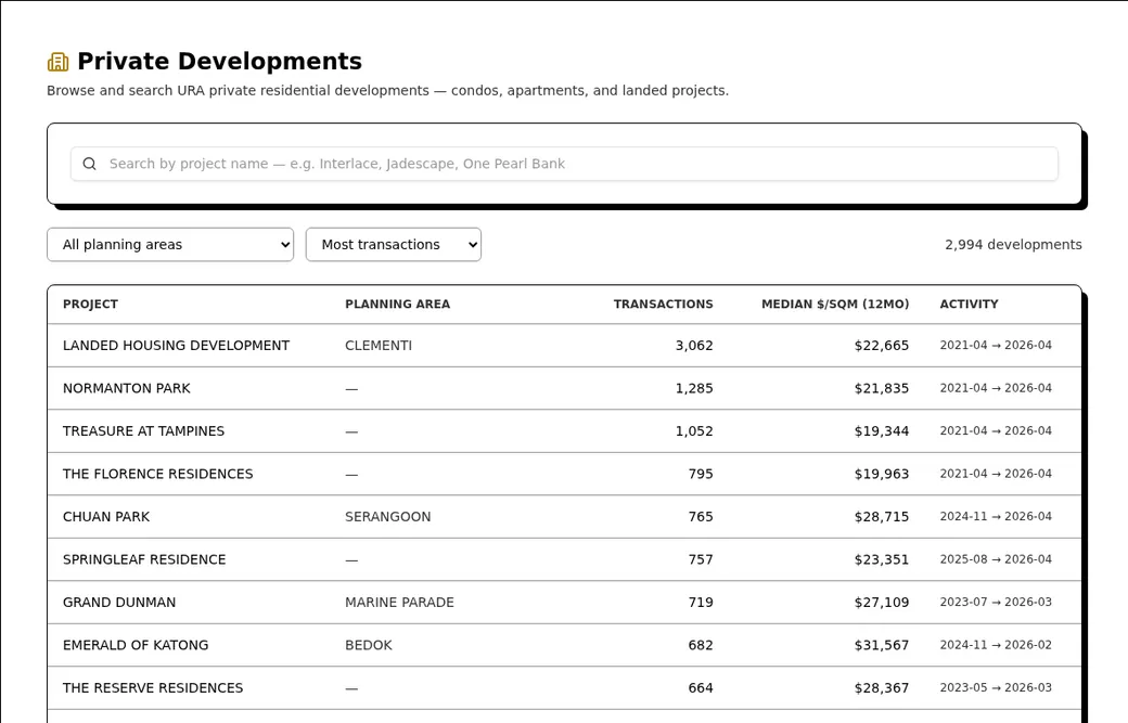 Crow Agent Suite private developments browser for Singapore condo and landed projects