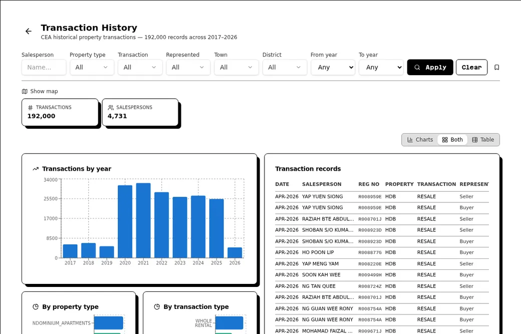 Crow Agent Suite CEA transaction history dashboard with salesperson and property transaction records